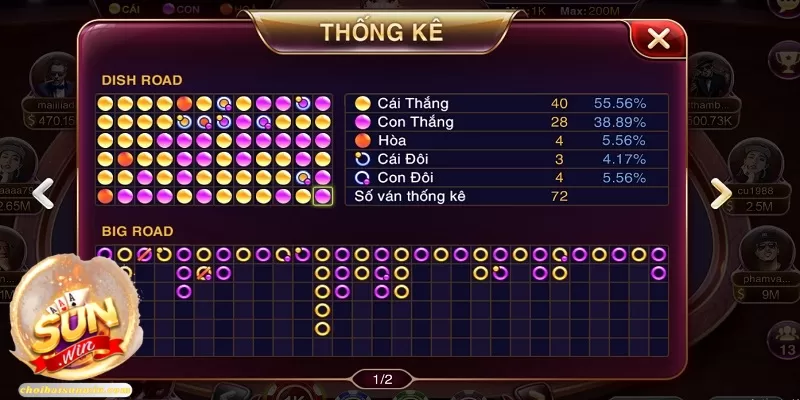 Thuật ngữ thường dùng khi chơi Baccarat Sunwin